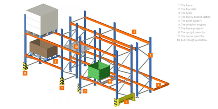 Drawing of selective pallet racking and key points of structure