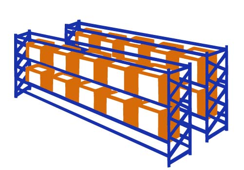 pallet racking for double deep racking