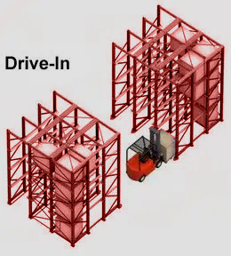 diagram of how drive in racking works