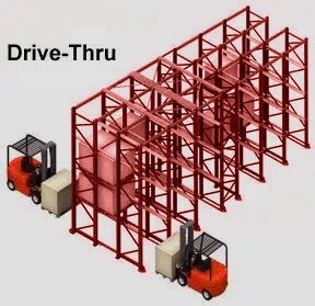 drawing showing hose drive through pallet racking works